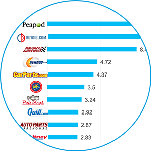 Retail Overlap